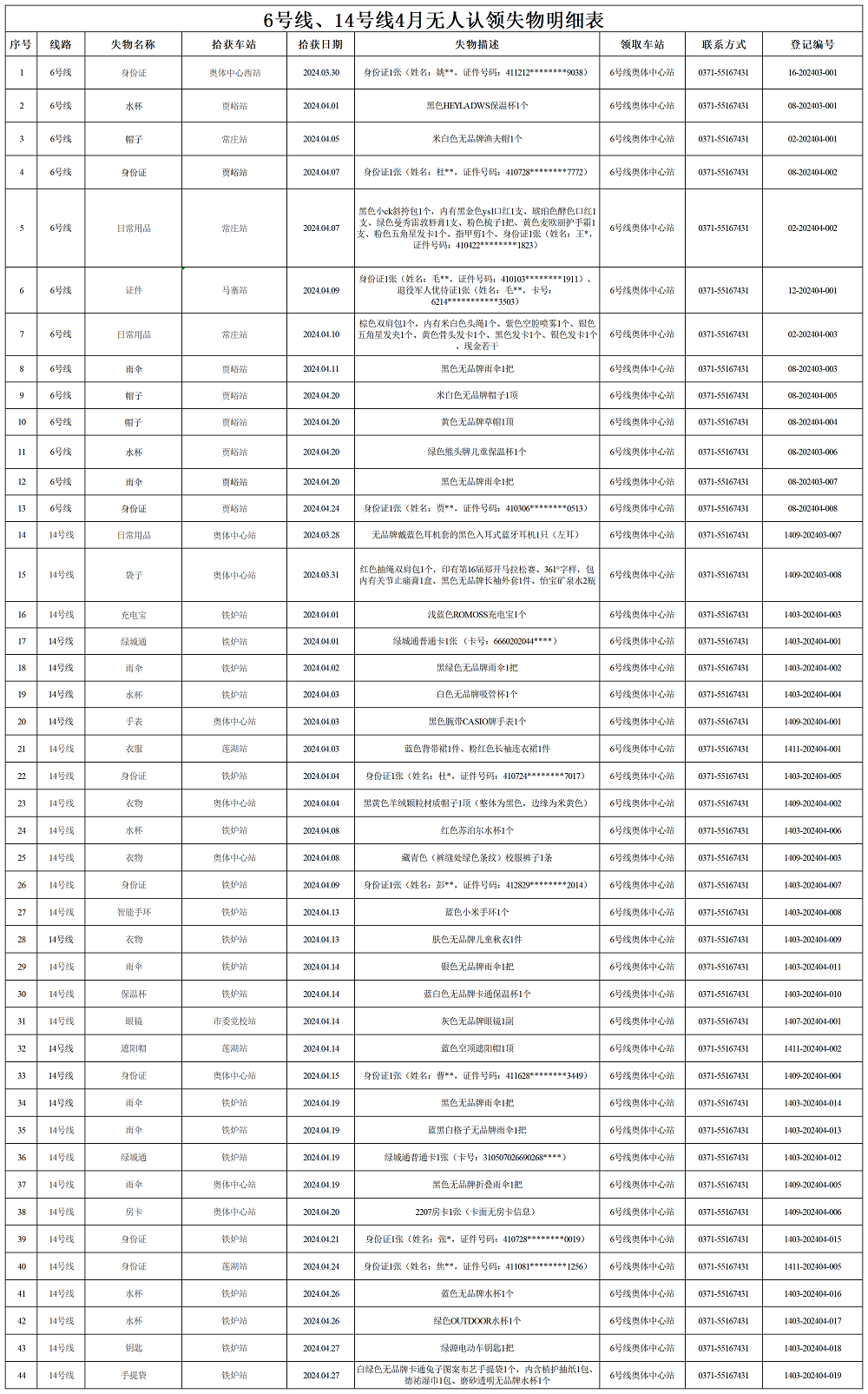 6號線、14號線4月失物明細(xì)表_Sheet1.png