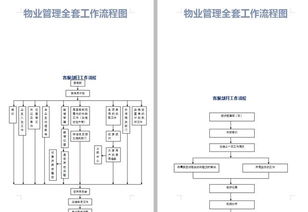 33個物業管理企業必備流程圖 提升運營效率，打造管理神器