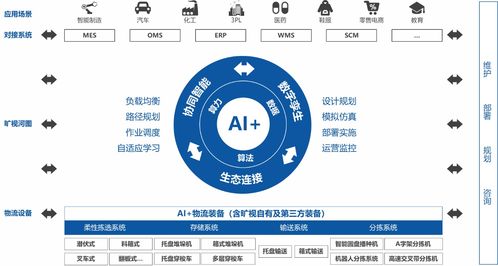 曠視科技 AI+物聯(lián)網(wǎng)賦能供應(yīng)鏈，助力企業(yè)構(gòu)建智能工廠新生態(tài)