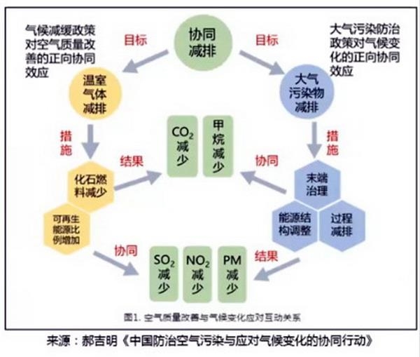 碳達(dá)峰碳中和目標(biāo)下的企業(yè)管理新路線 從愿景到行動的轉(zhuǎn)型之路