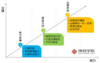 廣州企業(yè)管理培訓機構(gòu)與咨詢機構(gòu)推薦指南